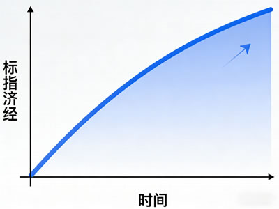 2025年12月CPI同比上涨0.8% 创2023年3月以来新高